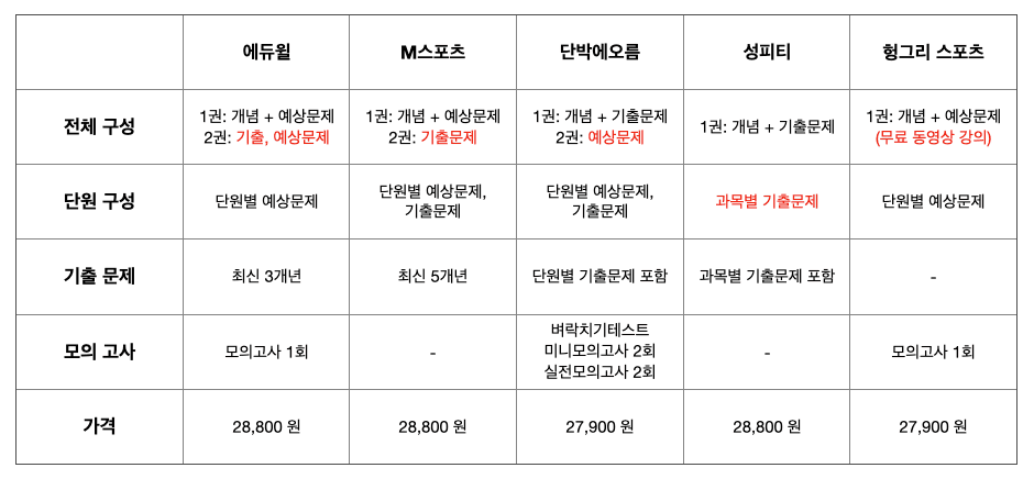 65bf9a7514cbc515b241614d 교재비교