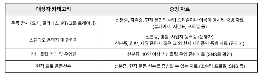 65a7e7e311ace2f121f12cb8 대상자 카테고리 1