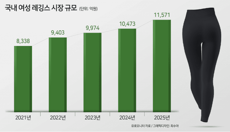 출처 : 헤럴드경제